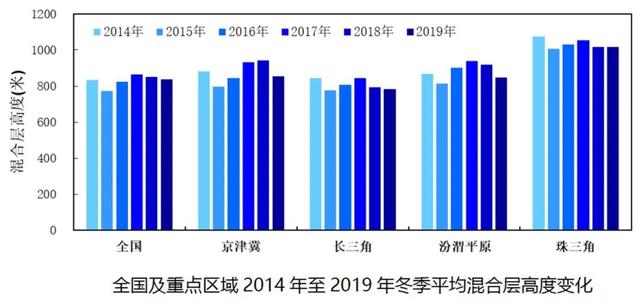 中央气象局全球资讯网，中央气象台发布寒潮蓝色预警（一分钟读懂《大气环境气象公报）