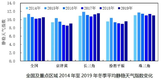 中央气象局全球资讯网，中央气象台发布寒潮蓝色预警（一分钟读懂《大气环境气象公报）