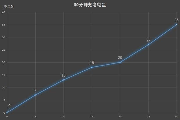 二手oppo手机怎样去掉原账户，刷机解除oppo账号（莫非是极致性价比的标杆）
