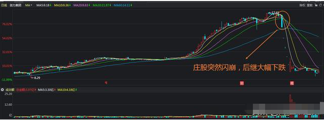 股票跌停意味着什么意思，股票跌停意味着什么（如果你手中的股票没有任何利空）