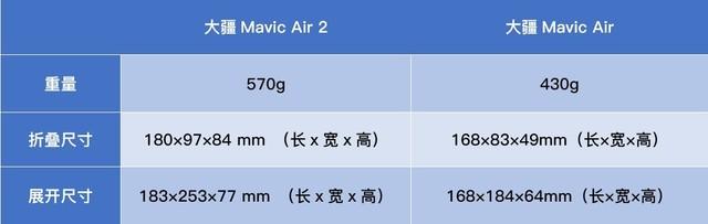 飞天游戏下载，飞天官网版安卓版下载安卓版appv1.0.2（2无人机评测：4999元真值）