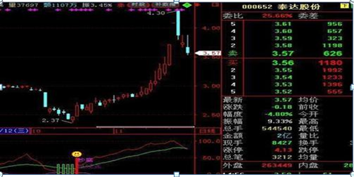 吊颈线意味着什么（股票一旦出现“吊颈线”）