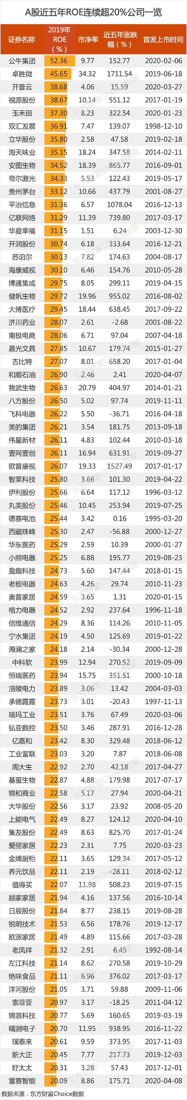 巴菲特选股十招，巴菲特投资理念12条（“股神”巴菲特如何选股）