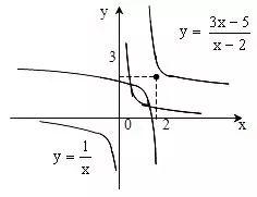 什么是幂函数，什么是幂函数的底数（幂函数的概念、图象和性质）