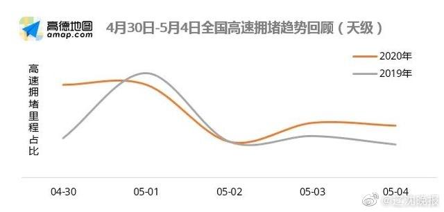 五一自驾游好去处，五一假期十大热门景区公布