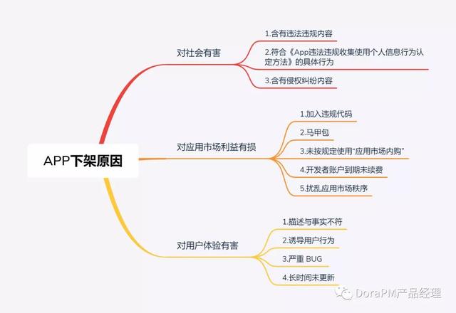 YY协议为什么会出现账号异常，yy登录限制什么原因（App被下架背后的12大原因）