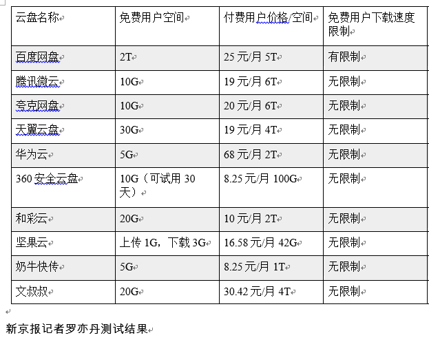 电驴破解版(樱桃bt链接搜索)插图