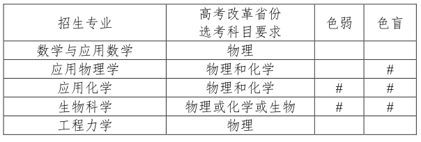 天津大学邮编(千万别来天津大学)
