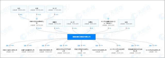 柴油批发渠道是什么，柴油批发渠道（民营加油站第一股破发）