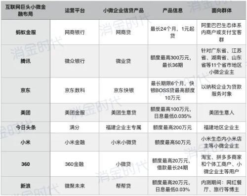京东快银是什么，京东快银怎么开通（微众银行小微企业贷余额增长150%）