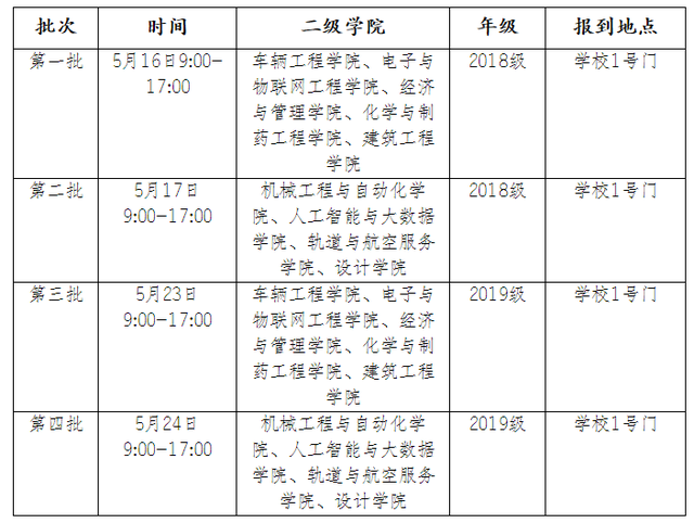 四川建筑职业技术学校教务网络管理系统，成都航空职业技术学院教务管理系统入口https://www.cap.edu.cn/campus/jgsz/gljg/jxkybm/jwc/（多地高校通知开学）