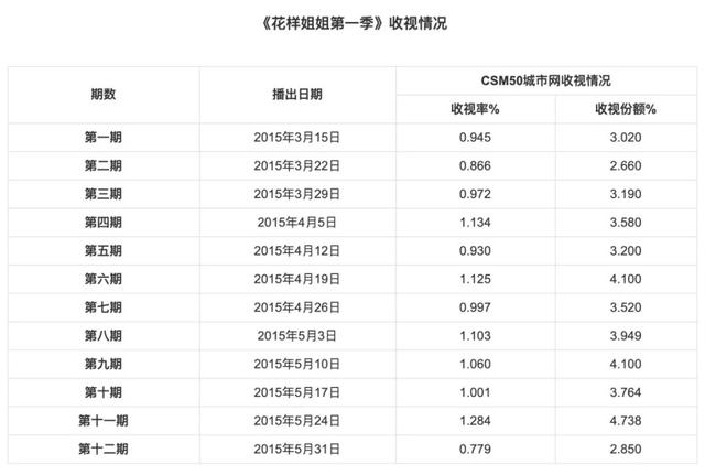 slay是什么梗，细数“姐姐”综艺的红与黑