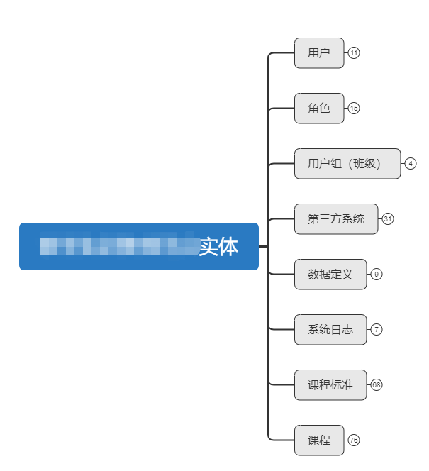 软件设计与开发（产品设计阶段）