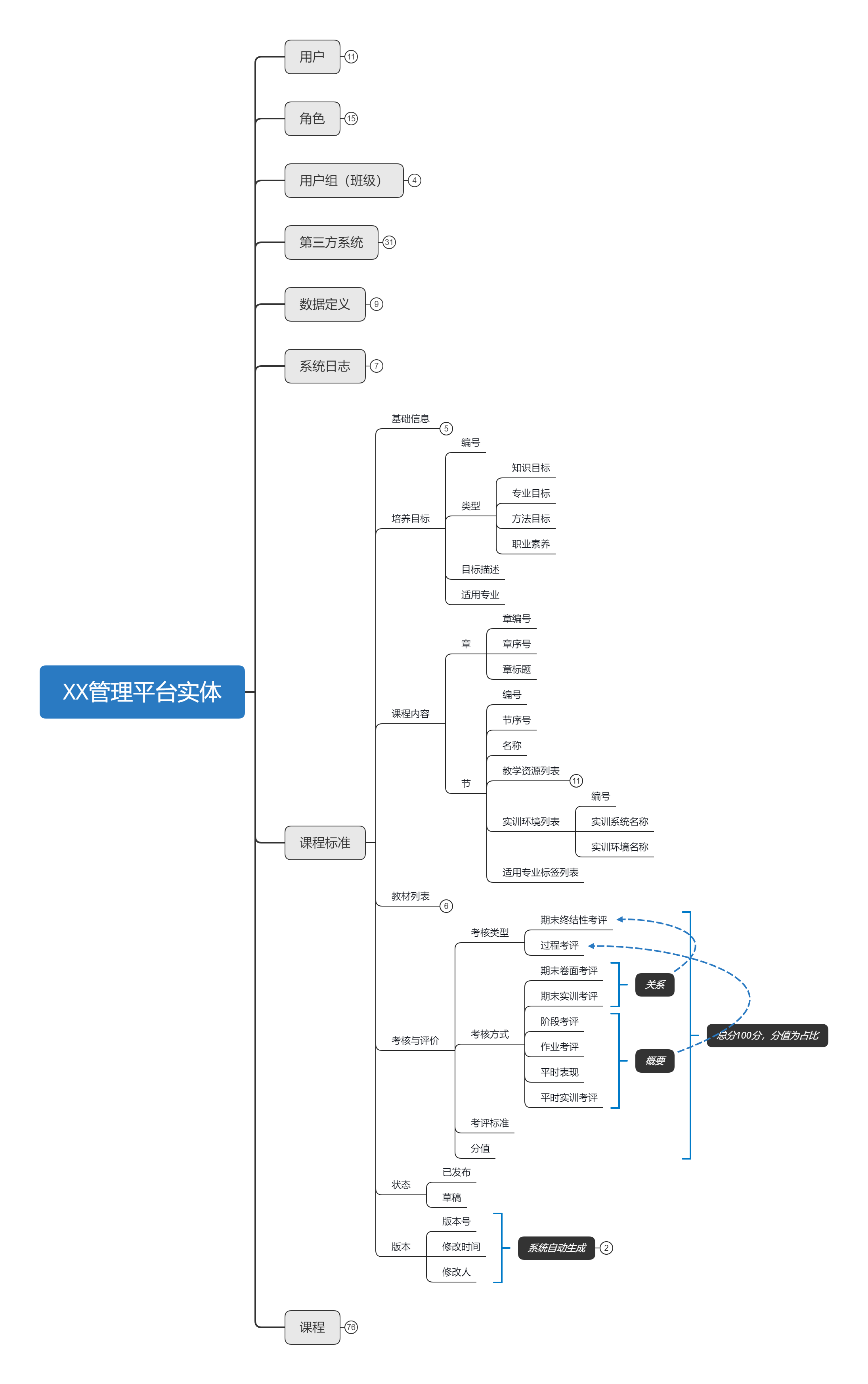 软件设计与开发（产品设计阶段）