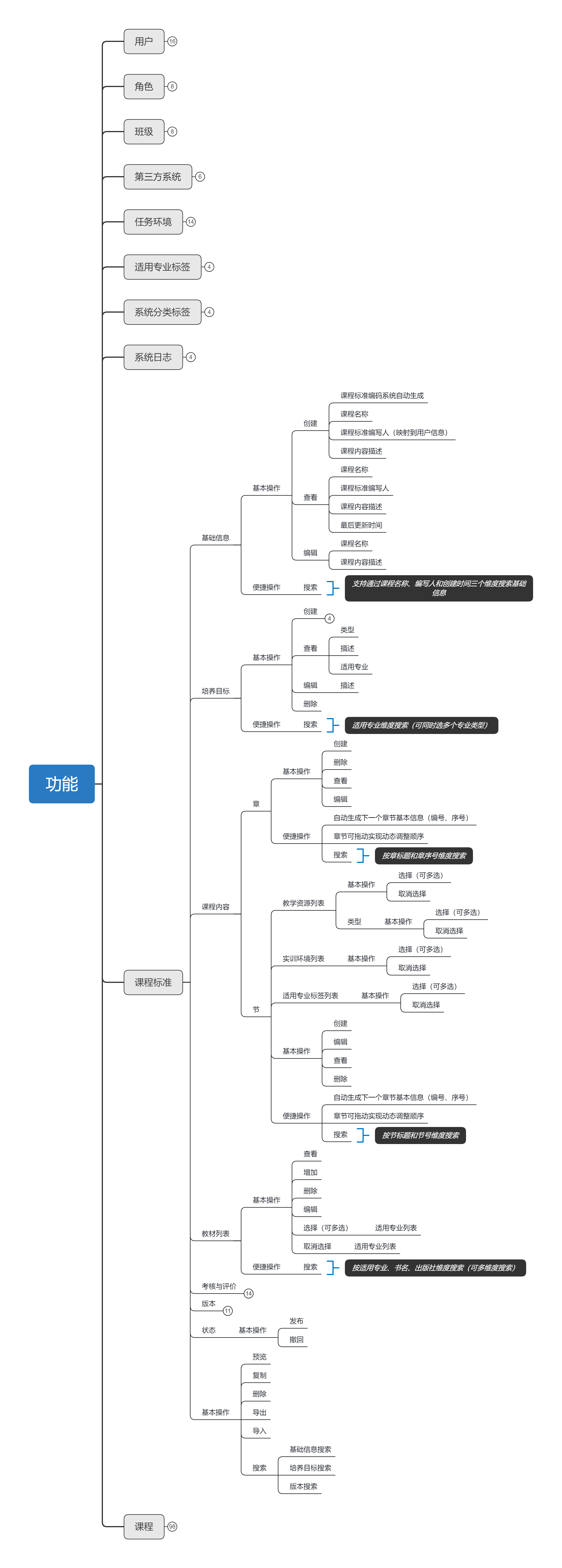 软件设计与开发（产品设计阶段）