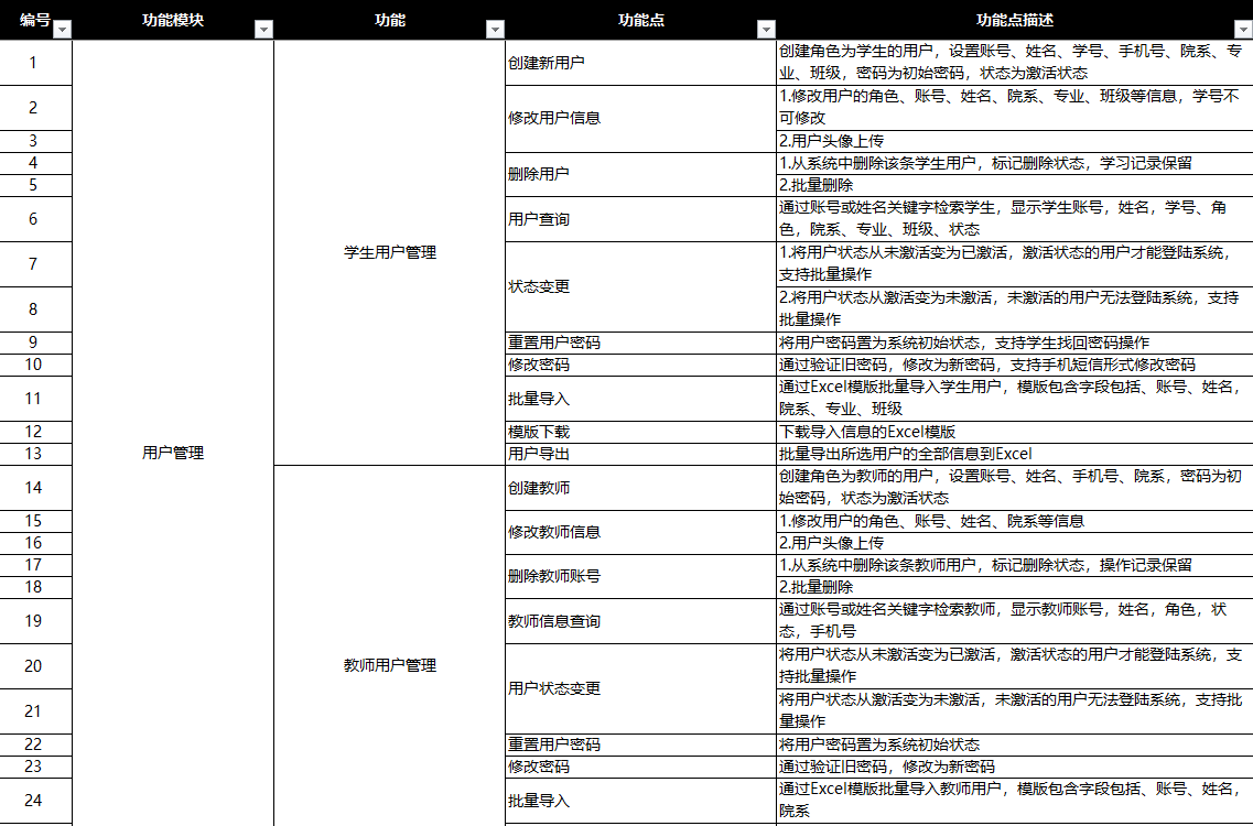 软件设计与开发（产品设计阶段）