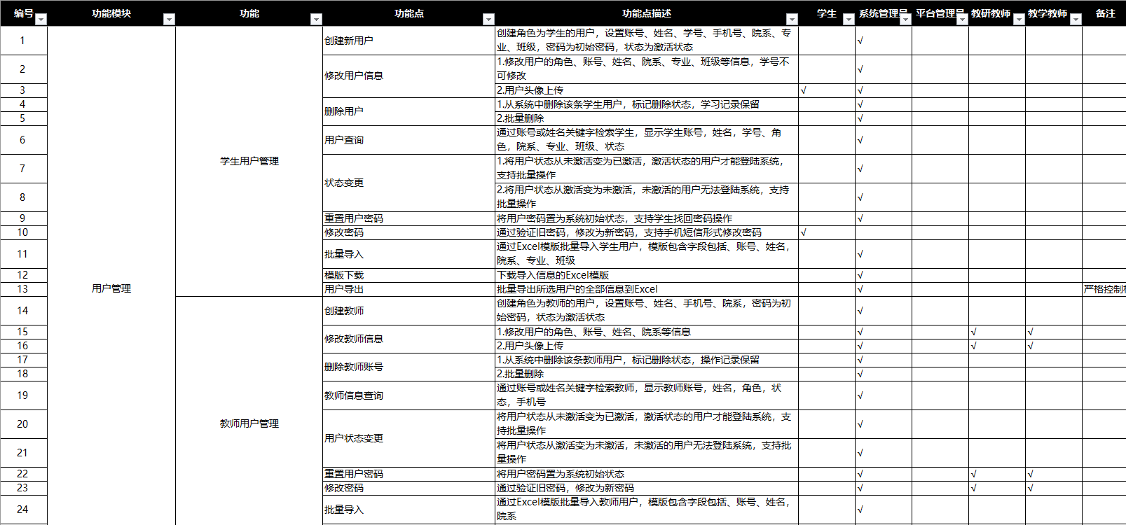 软件设计与开发（产品设计阶段）