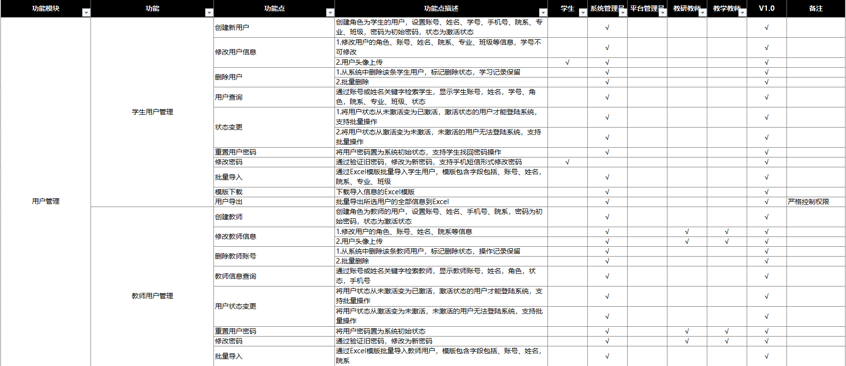 软件设计与开发（产品设计阶段）