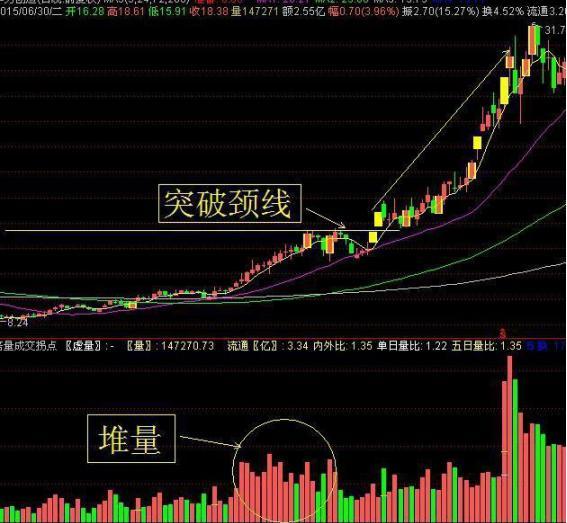量能怎么看，量能怎么分析（“成交量”才是真正的王者指标）