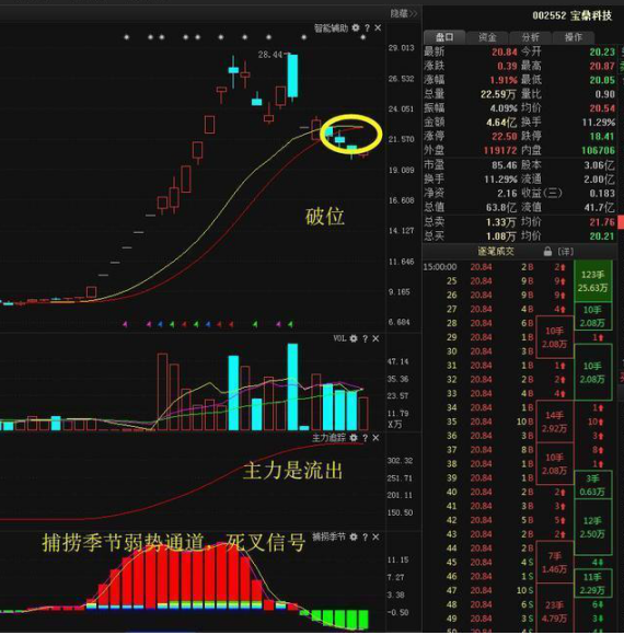 基金跌了补仓为什么持仓成本价还变高了，基金跌了补仓为什么持仓成本价还变高了呢？