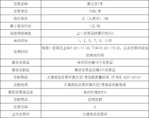 期货多换是什么意思，期货多开多平多换是什么意思（对我国期货品种设计理念的认识及思考）