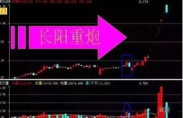 黄金坑选股器（几乎所有牛股在启动行情前都会出现这种形态）