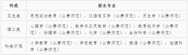 东北师范大学净月校区邮编，东北师范大学有几个校区及校区地址（东北师范大学2020年高校专项计划招生简章）