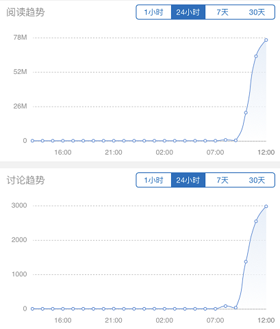 丰巢快递柜怎么投放照片（网民主要吐槽这三点）