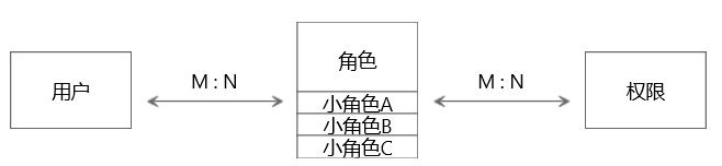 权限设计怎么做（To B权限设计的3大玩法解析）