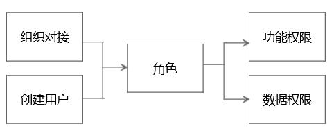 权限设计怎么做（To B权限设计的3大玩法解析）