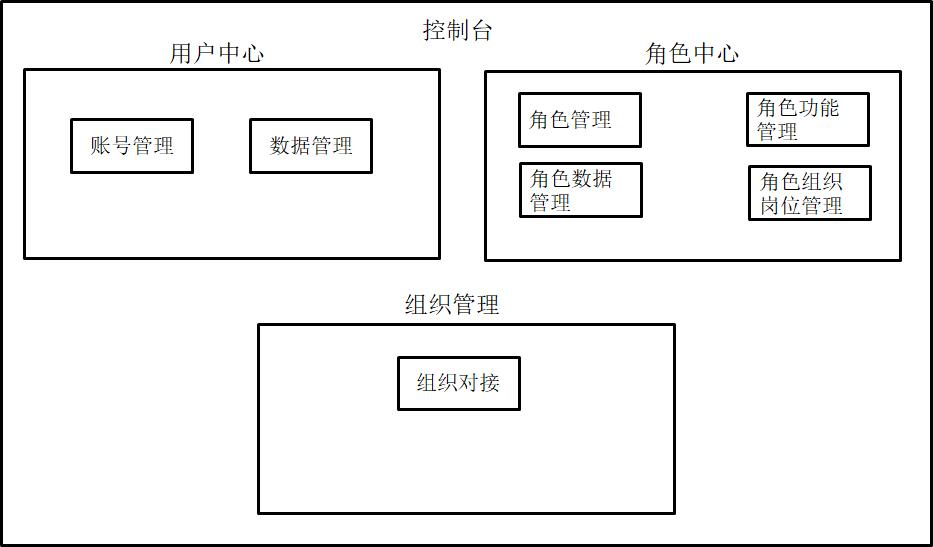 权限设计怎么做（To B权限设计的3大玩法解析）