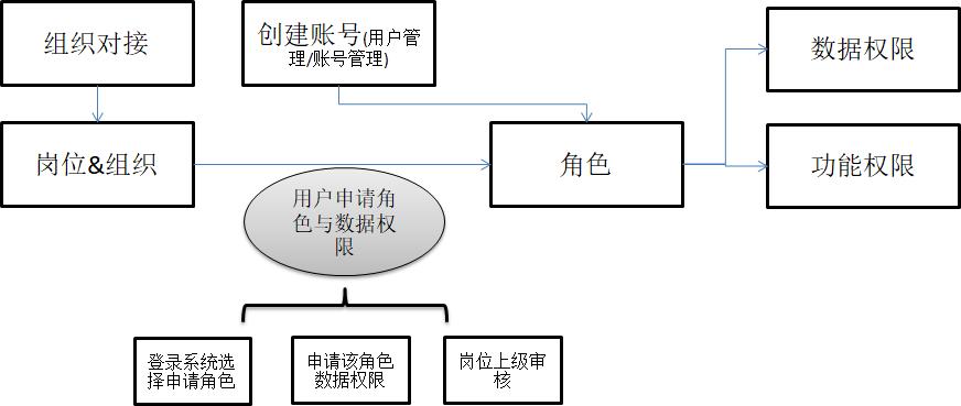 权限设计怎么做（To B权限设计的3大玩法解析）