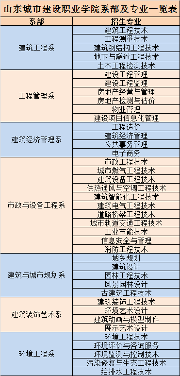 计算机辅助设计绘图员（专业解码）