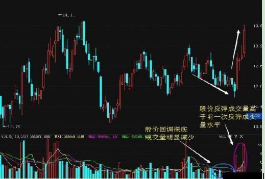 股票投机技巧有哪些，股票是投机取巧吗（做到大概率捕捉主升浪上涨行情）