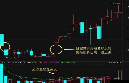 股票投机技巧有哪些，股票是投机取巧吗（做到大概率捕捉主升浪上涨行情）