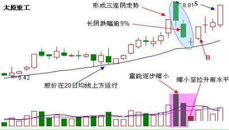 股票投机技巧有哪些，股票是投机取巧吗（做到大概率捕捉主升浪上涨行情）