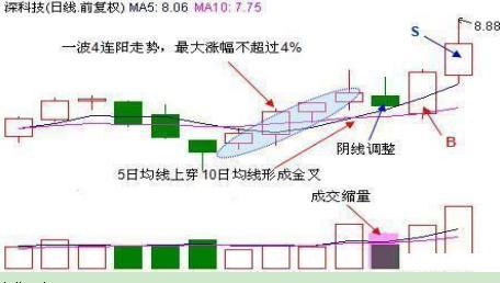 股票投机技巧有哪些，股票是投机取巧吗（做到大概率捕捉主升浪上涨行情）