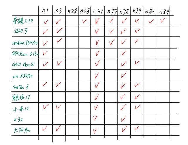 双模5g是什么意思，手机双模5g是什么意思（双卡双模5g是什么意思）