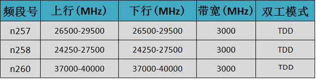 双模5g是什么意思，手机双模5g是什么意思（双卡双模5g是什么意思）