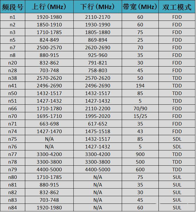 双模5g是什么意思，手机双模5g是什么意思（双卡双模5g是什么意思）