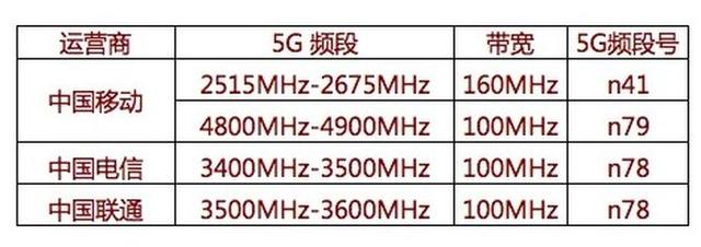 双模5g是什么意思，手机双模5g是什么意思（双卡双模5g是什么意思）
