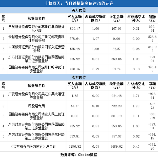 科大智能股票，科大智能股价是多少（科大智能下跌8.34%）