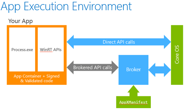 网易云音乐下载的歌曲在哪个文件夹，手机网易云音乐下载下来的歌曲保存在哪个文件夹（为何Win10商店无人问津）