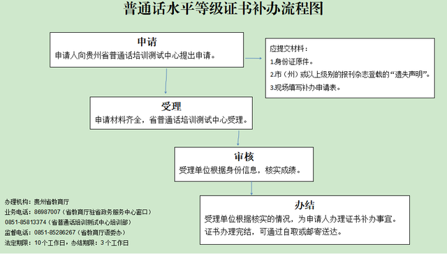 普通话考试级别，山东省普通话考试级别各是多少分（普通话水平等级最新要求来了）
