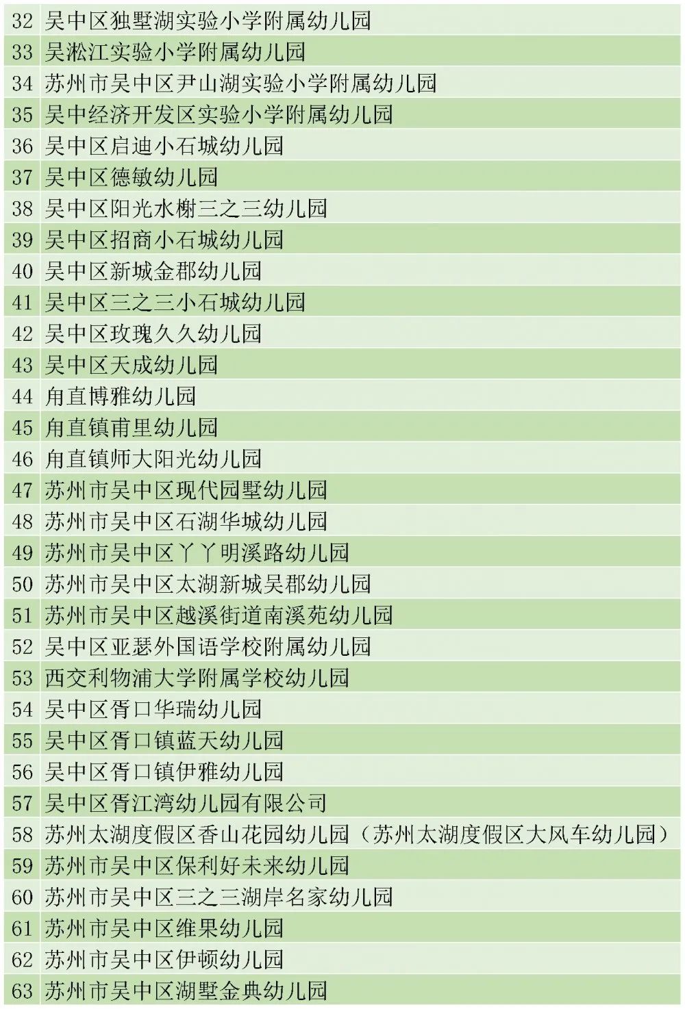 苏州市教育局官网(苏州市吴江区教育局官网)