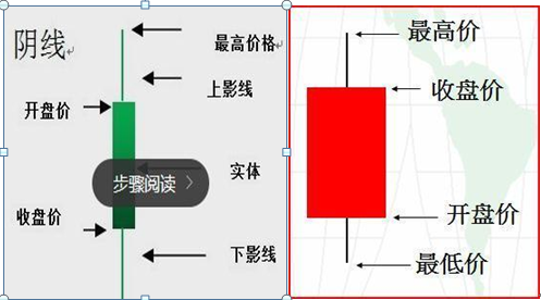 股票k线图基础知识及k线图图解，新手入门：股票k线图基础知识