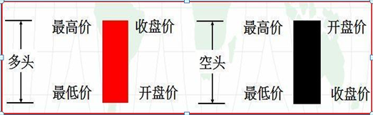 股票k线图基础知识及k线图图解，新手入门：股票k线图基础知识