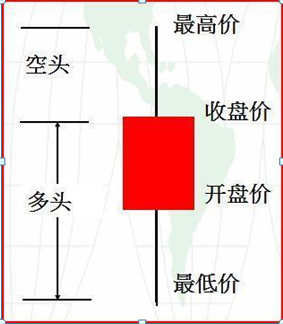 股票k线图基础知识及k线图图解，新手入门：股票k线图基础知识