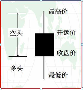 股票k线图基础知识及k线图图解，新手入门：股票k线图基础知识