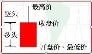 股票k线图基础知识及k线图图解，新手入门：股票k线图基础知识